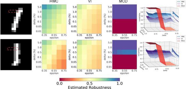 Figure 1 for Statistical Guarantees for the Robustness of Bayesian Neural Networks