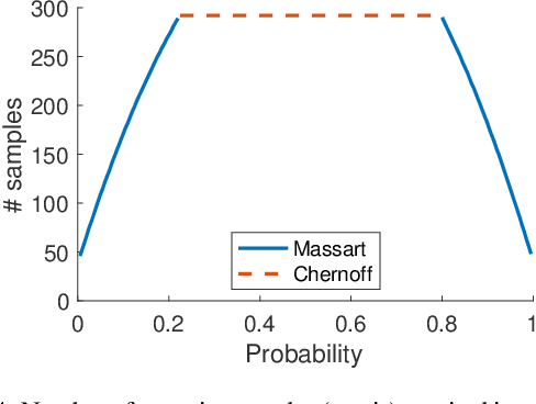 Figure 4 for Statistical Guarantees for the Robustness of Bayesian Neural Networks