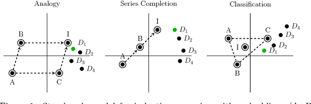 Figure 1 for Word, graph and manifold embedding from Markov processes