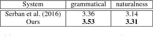 Figure 4 for Question Generation from a Knowledge Base with Web Exploration