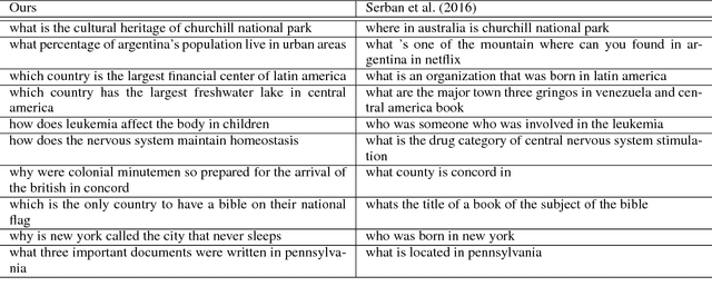 Figure 2 for Question Generation from a Knowledge Base with Web Exploration