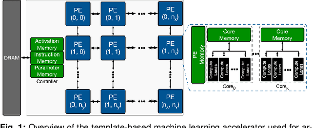 Figure 1 for An Evaluation of Edge TPU Accelerators for Convolutional Neural Networks