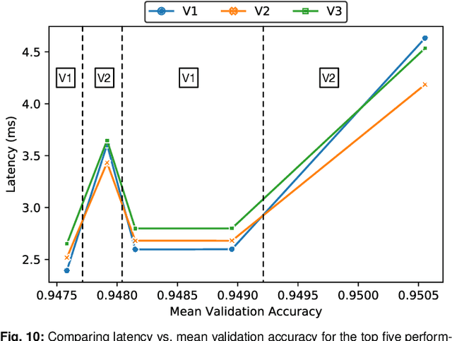 Figure 2 for An Evaluation of Edge TPU Accelerators for Convolutional Neural Networks