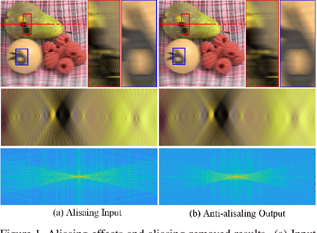 Figure 1 for Deep Anti-aliasing of Whole Focal Stack Using its Slice Spectrum