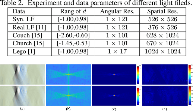 Figure 4 for Deep Anti-aliasing of Whole Focal Stack Using its Slice Spectrum