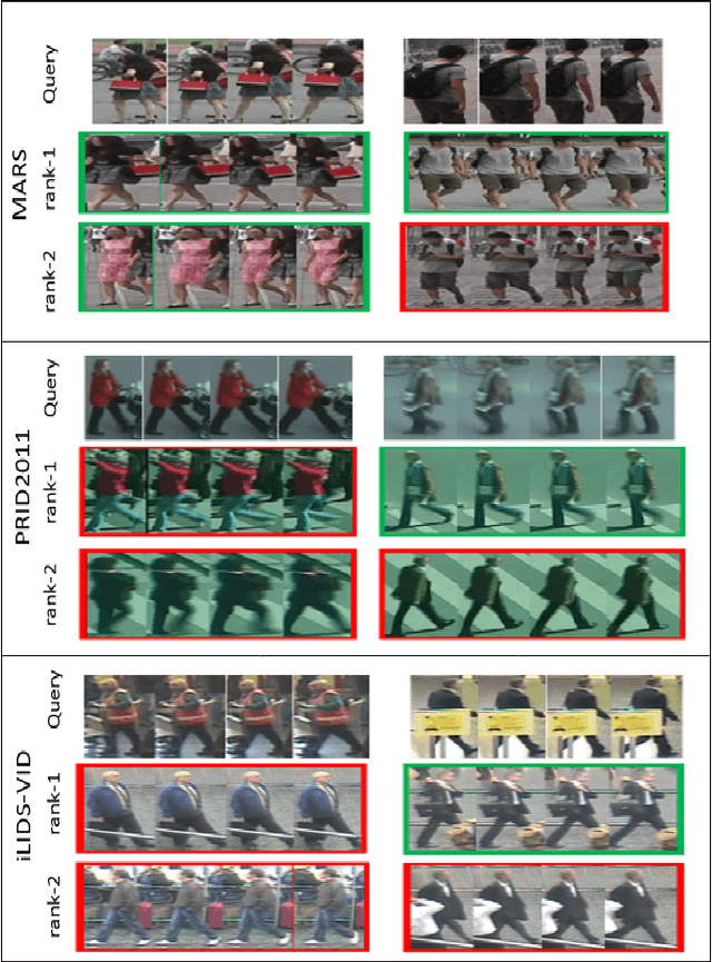 Figure 2 for Not 3D Re-ID: a Simple Single Stream 2D Convolution for Robust Video Re-identification