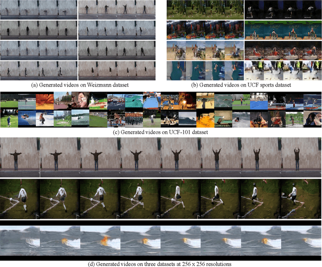 Figure 1 for ArrowGAN : Learning to Generate Videos by Learning Arrow of Time