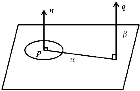 Figure 1 for A comprehensive review of 3D point cloud descriptors