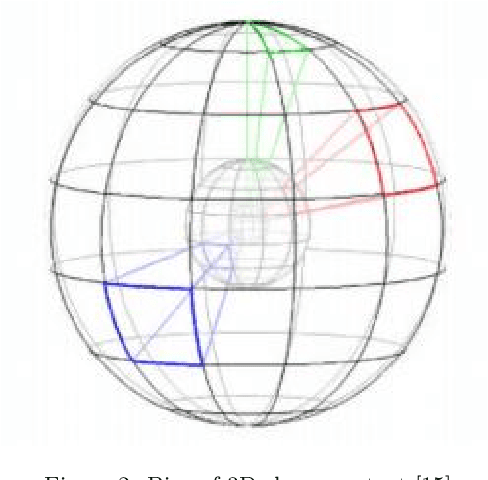 Figure 2 for A comprehensive review of 3D point cloud descriptors