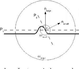 Figure 4 for A comprehensive review of 3D point cloud descriptors