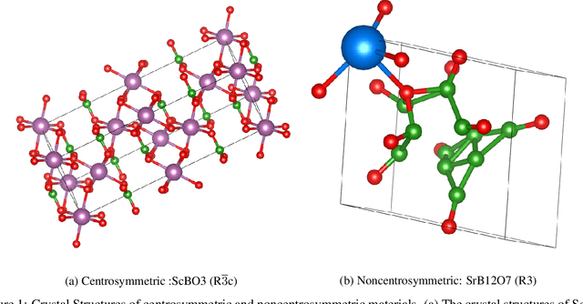 Figure 1 for Machine Learning based prediction of noncentrosymmetric crystal materials
