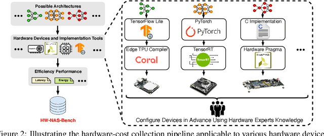 Figure 3 for HW-NAS-Bench:Hardware-Aware Neural Architecture Search Benchmark