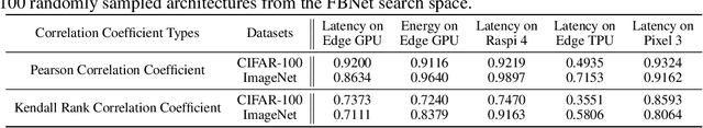 Figure 4 for HW-NAS-Bench:Hardware-Aware Neural Architecture Search Benchmark