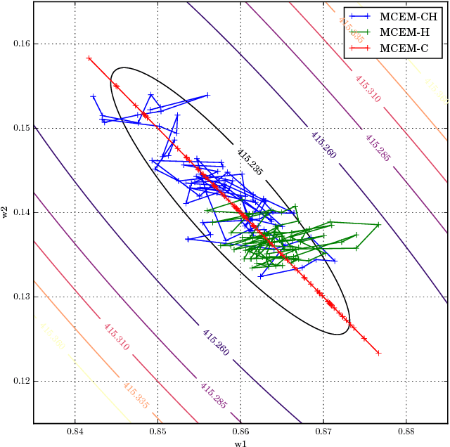 Figure 1 for Closed-form Marginal Likelihood in Gamma-Poisson Matrix Factorization