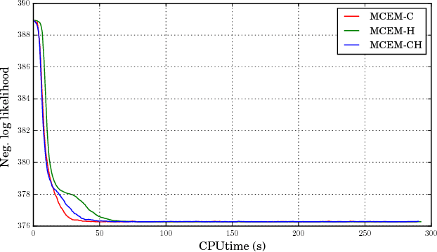 Figure 2 for Closed-form Marginal Likelihood in Gamma-Poisson Matrix Factorization