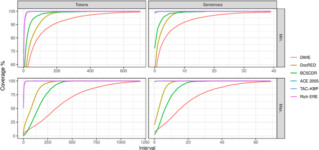 Figure 4 for DWIE: an entity-centric dataset for multi-task document-level information extraction