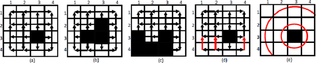 Figure 3 for Constrained Image Generation Using Binarized Neural Networks with Decision Procedures
