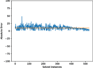 Figure 4 for Constrained Image Generation Using Binarized Neural Networks with Decision Procedures