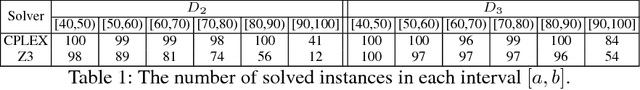 Figure 2 for Constrained Image Generation Using Binarized Neural Networks with Decision Procedures