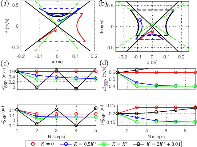 Figure 3 for Orbit Characterization, Stabilization and Composition on 3D Underactuated Bipedal Walking via Hybrid Passive Linear Inverted Pendulum Model