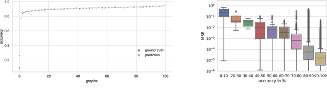 Figure 3 for Neural Architecture Performance Prediction Using Graph Neural Networks