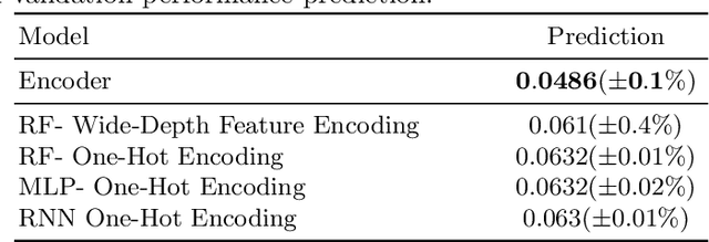 Figure 2 for Neural Architecture Performance Prediction Using Graph Neural Networks