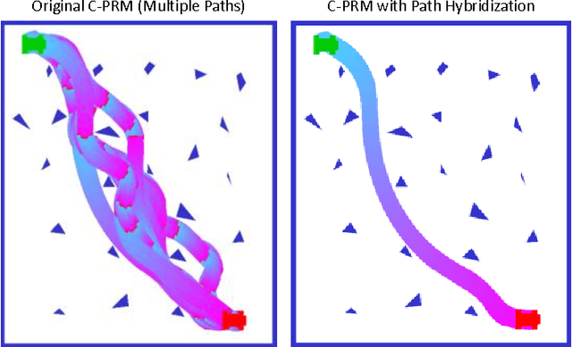 Figure 3 for Improving the Quality of Non-Holonomic Motion by Hybridizing C-PRM Paths