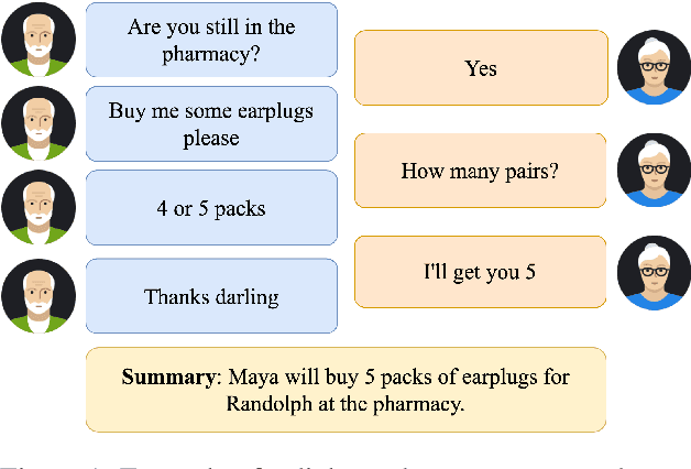 Figure 1 for SUMBot: Summarizing Context in Open-Domain Dialogue Systems