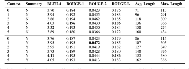 Figure 2 for SUMBot: Summarizing Context in Open-Domain Dialogue Systems