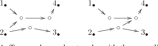 Figure 1 for Learning Vector Autoregressive Models with Latent Processes