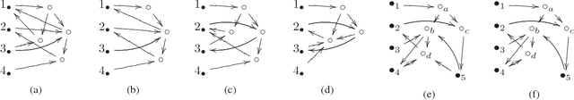 Figure 2 for Learning Vector Autoregressive Models with Latent Processes