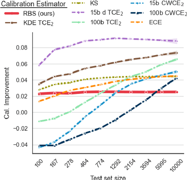 Figure 1 for Trustworthy Deep Learning via Proper Calibration Errors: A Unifying Approach for Quantifying the Reliability of Predictive Uncertainty