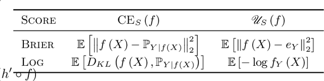 Figure 2 for Trustworthy Deep Learning via Proper Calibration Errors: A Unifying Approach for Quantifying the Reliability of Predictive Uncertainty