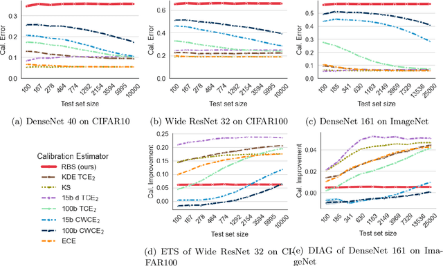Figure 4 for Trustworthy Deep Learning via Proper Calibration Errors: A Unifying Approach for Quantifying the Reliability of Predictive Uncertainty