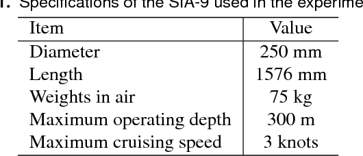 Figure 1 for A vision based system for underwater docking