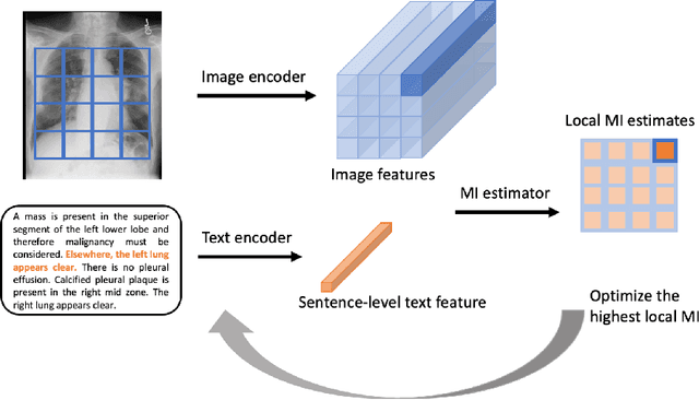 Figure 3 for Multimodal Representation Learning via Maximization of Local Mutual Information