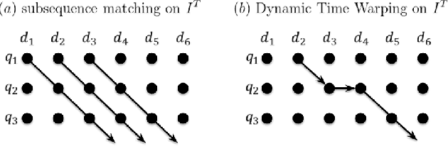 Figure 2 for Unsupervised Discovery of Structured Acoustic Tokens with Applications to Spoken Term Detection