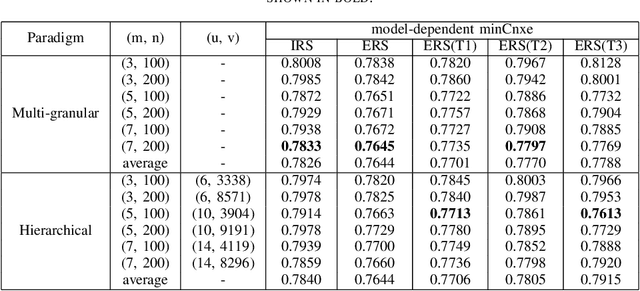 Figure 3 for Unsupervised Discovery of Structured Acoustic Tokens with Applications to Spoken Term Detection