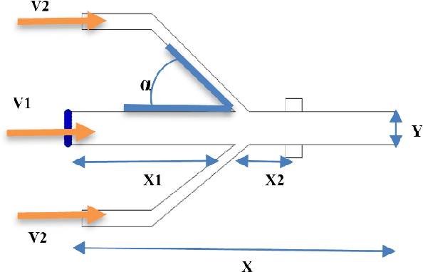 Figure 1 for Effect of Channel Geometry and Flow Rates in Hydrodynamic Focusing on Impedance Detection of Circulating Tumor Cells