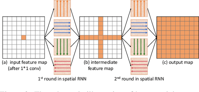 Figure 4 for Direction-aware Spatial Context Features for Shadow Detection and Removal