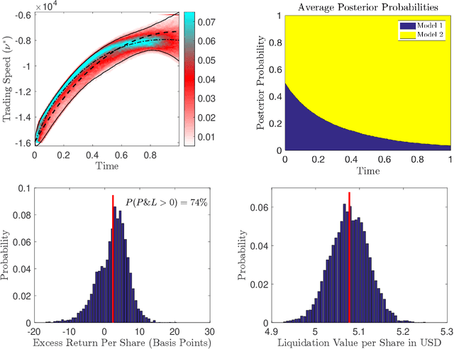 Figure 1 for Trading algorithms with learning in latent alpha models