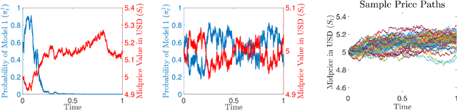 Figure 2 for Trading algorithms with learning in latent alpha models