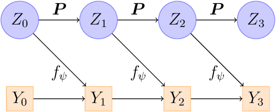 Figure 4 for Trading algorithms with learning in latent alpha models
