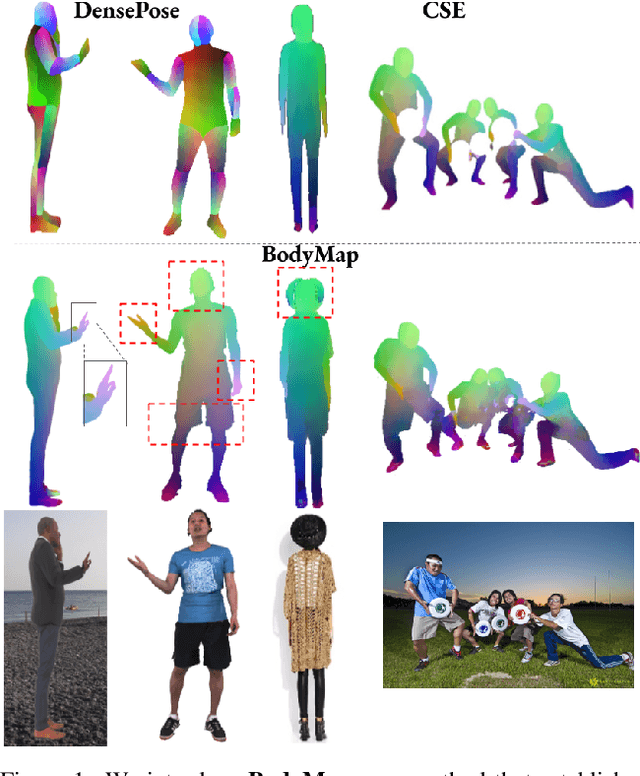 Figure 1 for BodyMap: Learning Full-Body Dense Correspondence Map