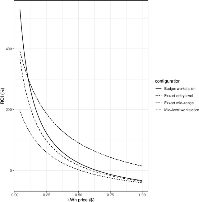 Figure 3 for A Proof of Useful Work for Artificial Intelligence on the Blockchain