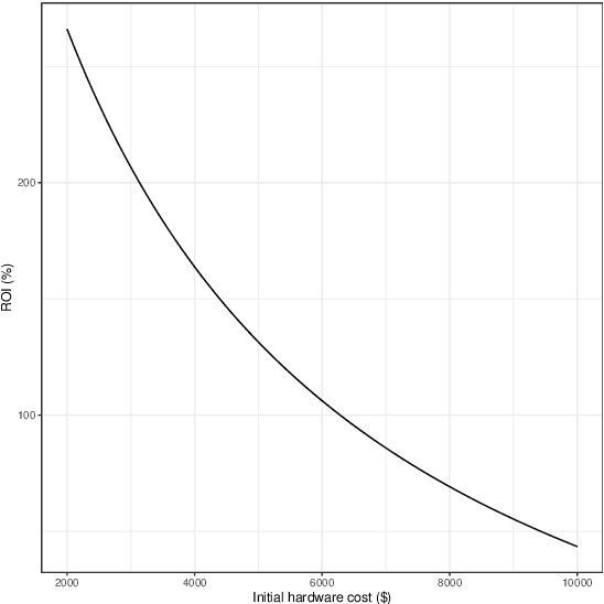 Figure 4 for A Proof of Useful Work for Artificial Intelligence on the Blockchain