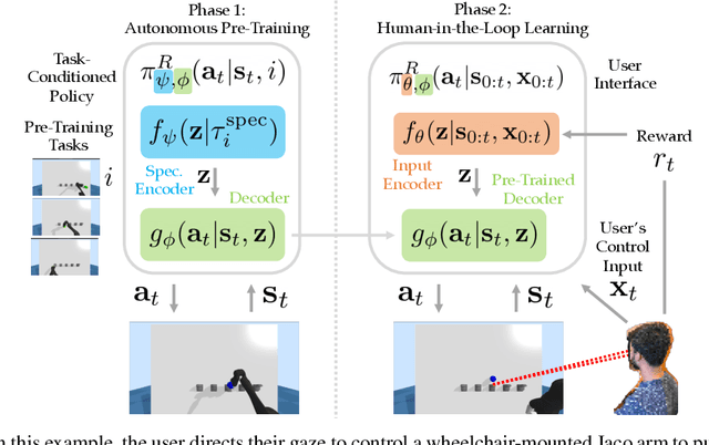 Figure 1 for ASHA: Assistive Teleoperation via Human-in-the-Loop Reinforcement Learning