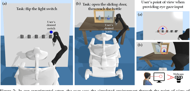 Figure 3 for ASHA: Assistive Teleoperation via Human-in-the-Loop Reinforcement Learning