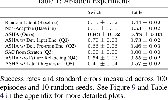 Figure 2 for ASHA: Assistive Teleoperation via Human-in-the-Loop Reinforcement Learning