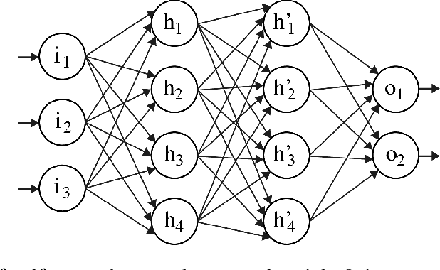 Figure 3 for Deep-Spying: Spying using Smartwatch and Deep Learning